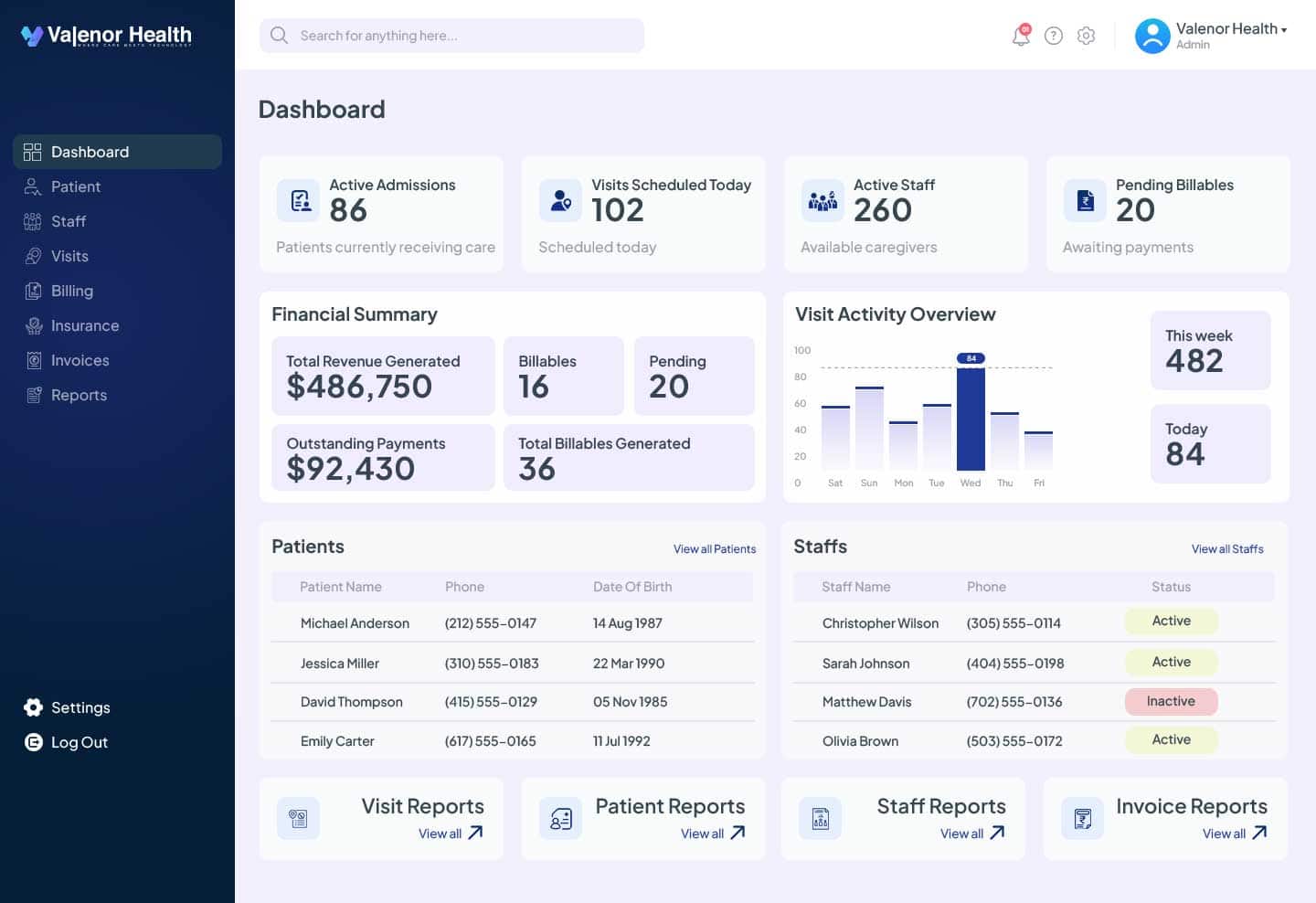 Dashboard Mockup
